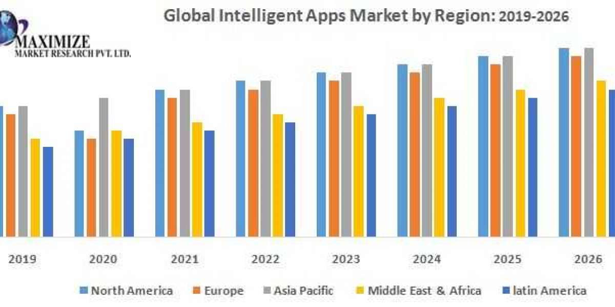 Intelligent Apps Market  (2019-2026) IBM, Google